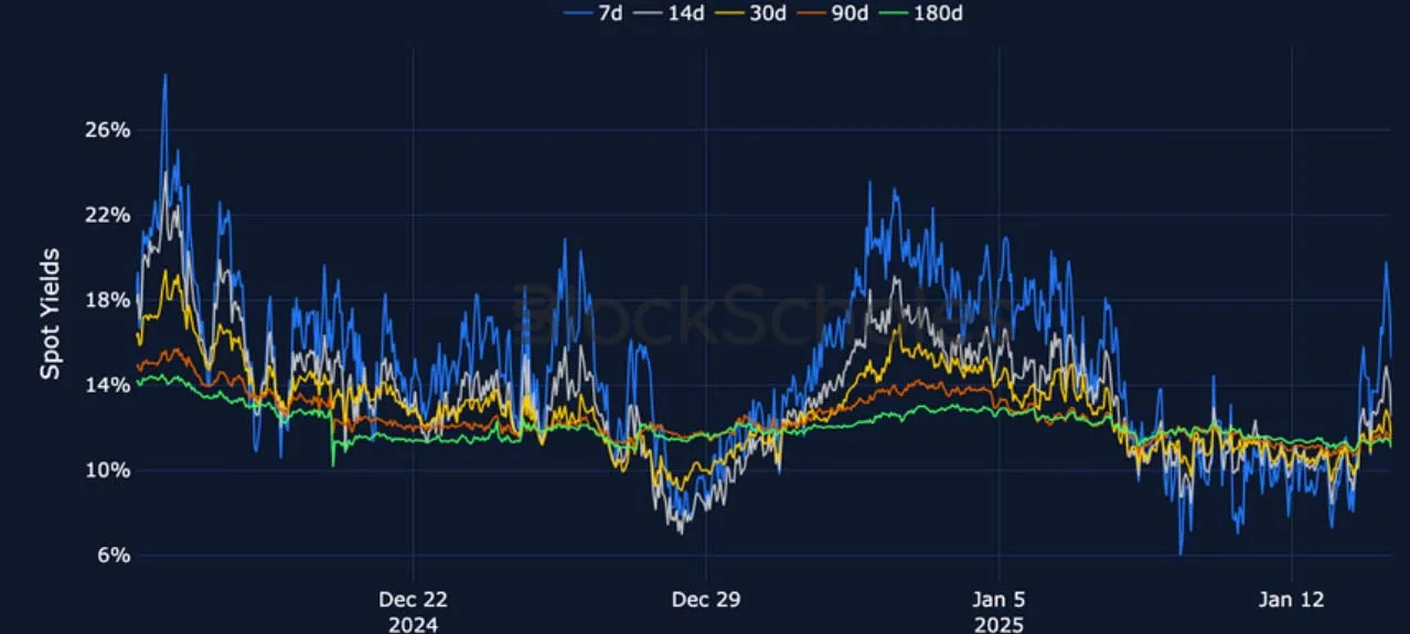 Deribit_Insights - Crypto Derivatives: Analytics Report – Week 3 - Image (6/27)
