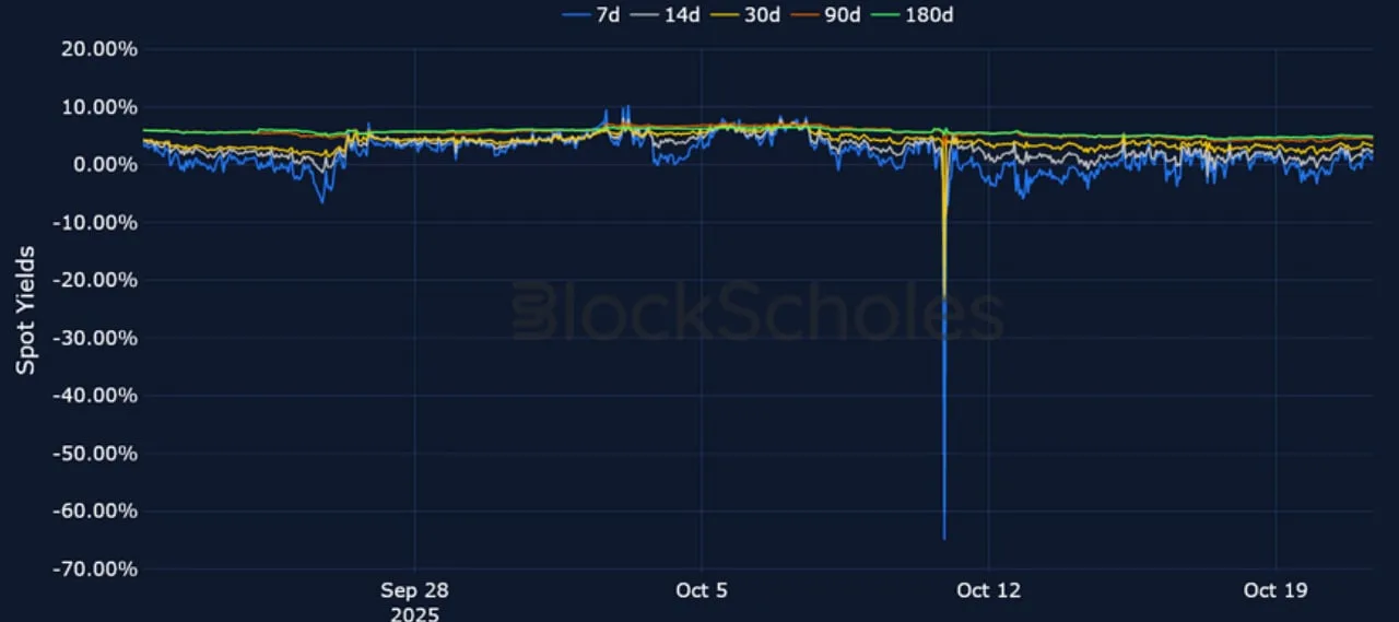 Deribit_Insights - Crypto Derivatives: Analytics Report – Week 43 - Image (7/21)