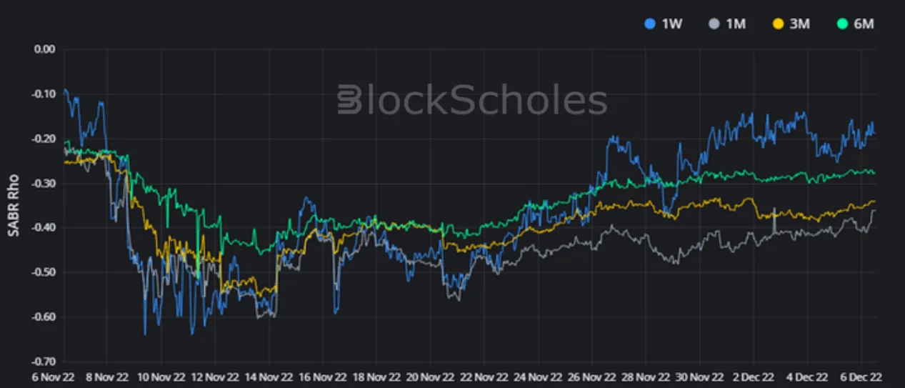 Deribit_Insights - Crypto Derivatives: Analytics Report – Week 49 - Image (11/16)