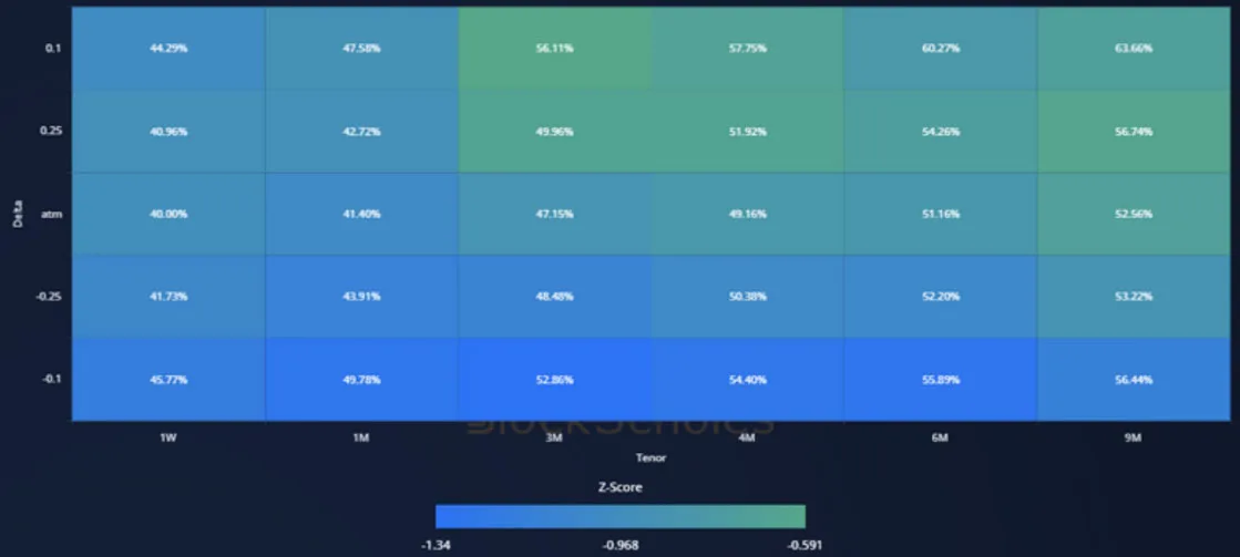 Deribit_Insights - Crypto Derivatives: Analytics Report – Week 5 - Image (14/19)