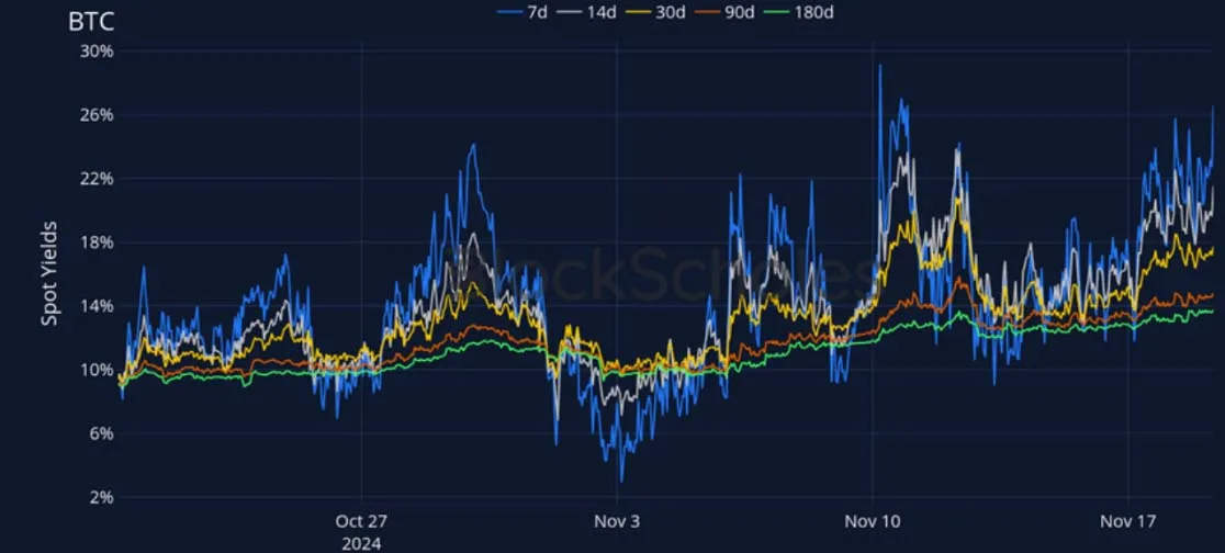 Deribit_Insights - Crypto Derivatives: Analytics Report – Week 47 - Image (6/27)