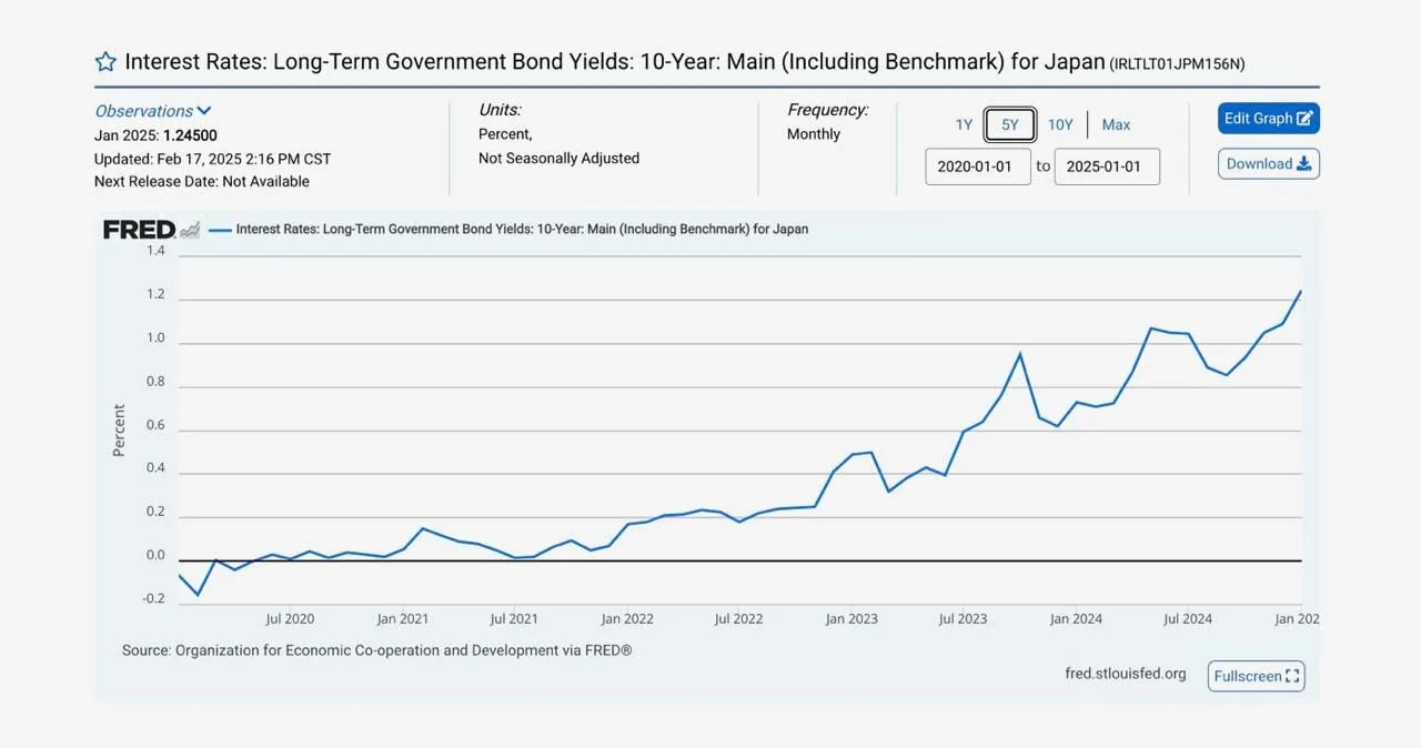 Deribit_Insights - Market Insight: The Waning Yen for Yen - Image (1/2)