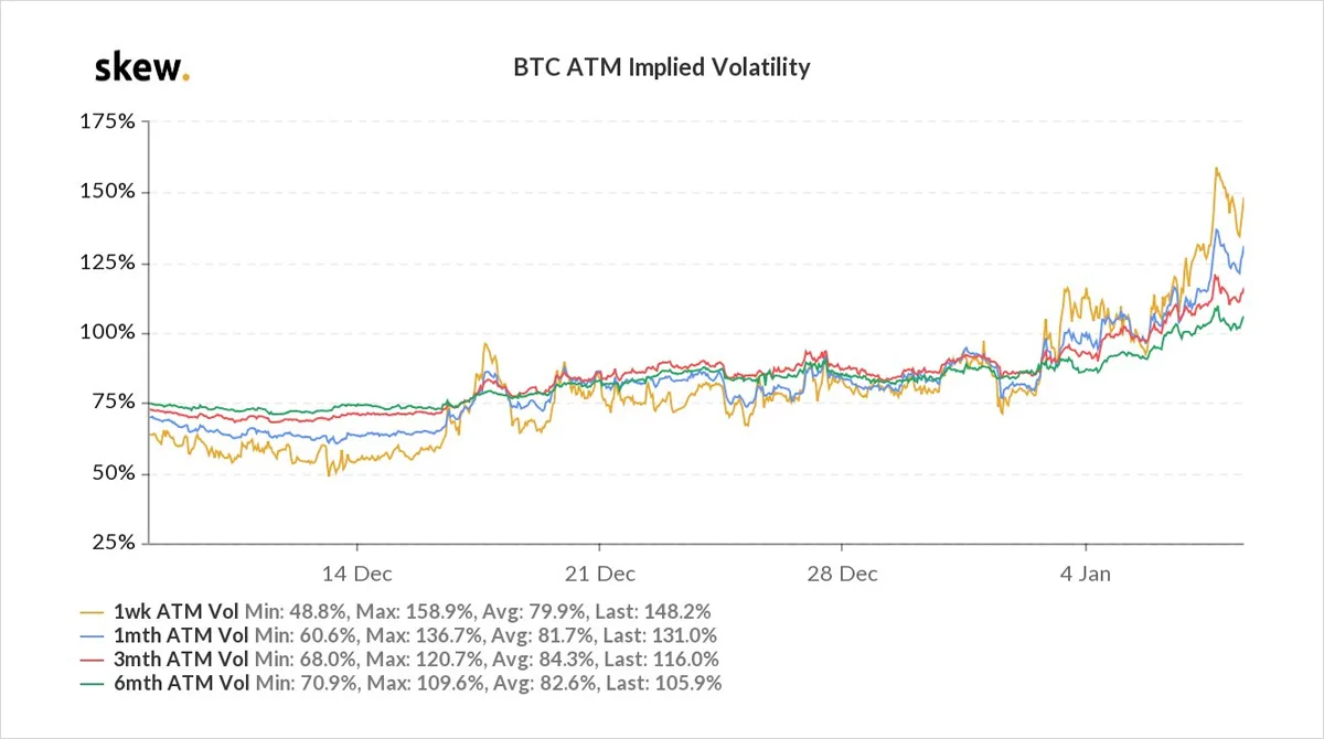 Deribit_Insights - Option Flow – Week 1, 2021 - Image (3/8)