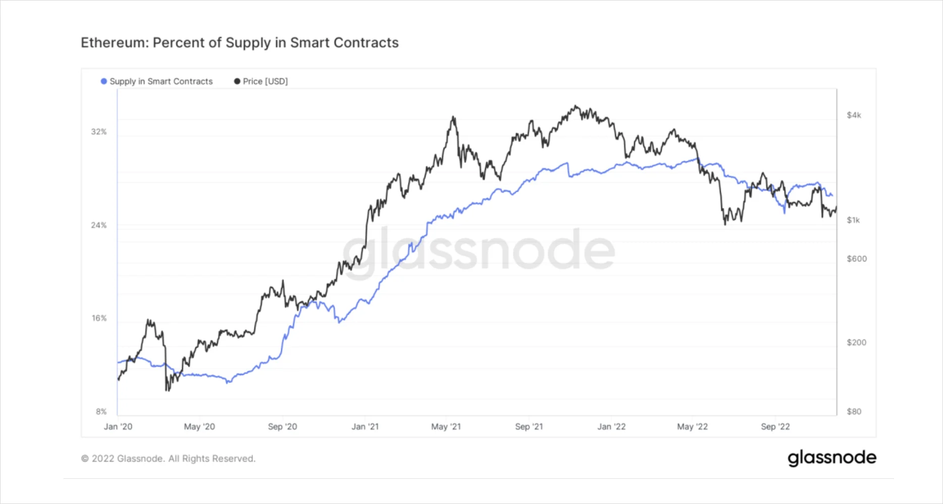 Deribit_Insights - Catastrophe, Survival, and Evolution: Writing After November’s Crypto Markets - Image (12/20)