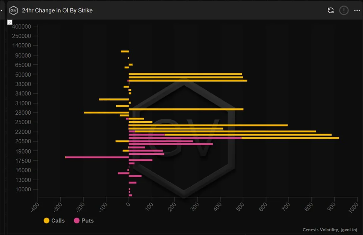 Deribit_Insights - Option Flow – Week 36, 2022 - Image (6/7)