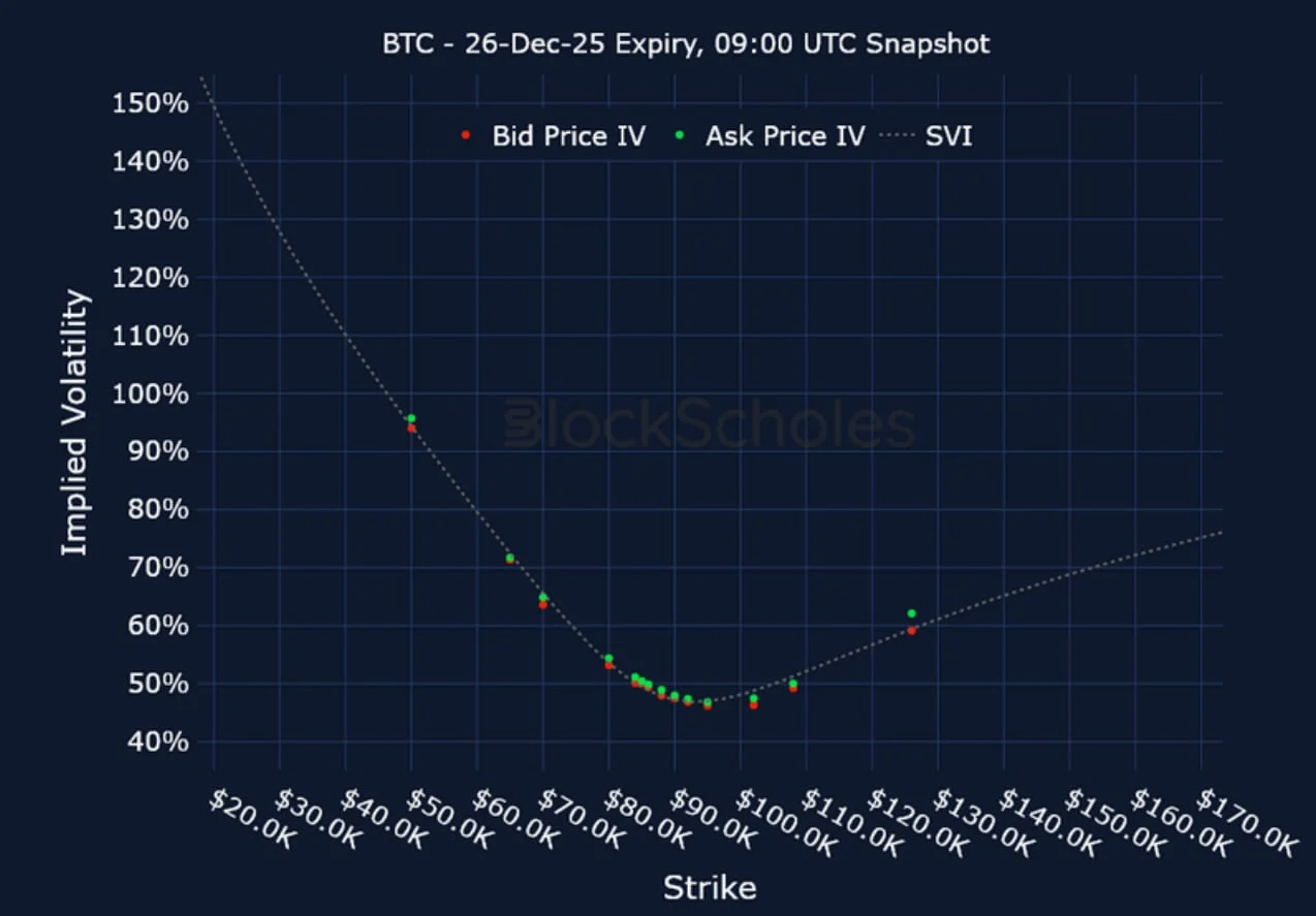 Deribit_Insights - Crypto Derivatives: Analytics Report – Week 49 - Image (18/23)