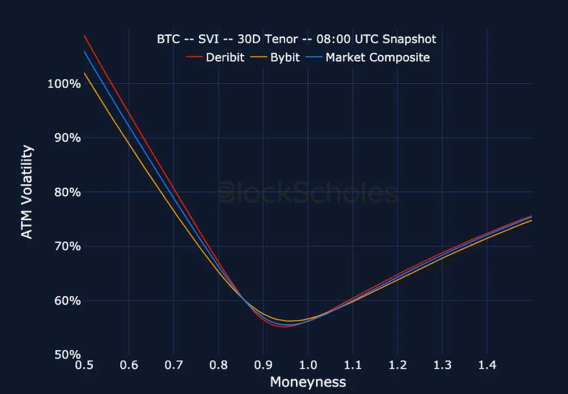 Deribit_Insights - Crypto Derivatives: Analytics Report – Week 1 - Image (21/24)