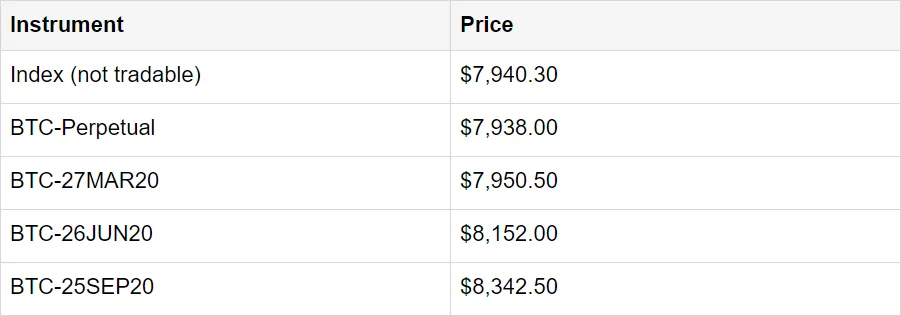Deribit_Insights - Risks of Futures Spread Trading - Image (1/4)