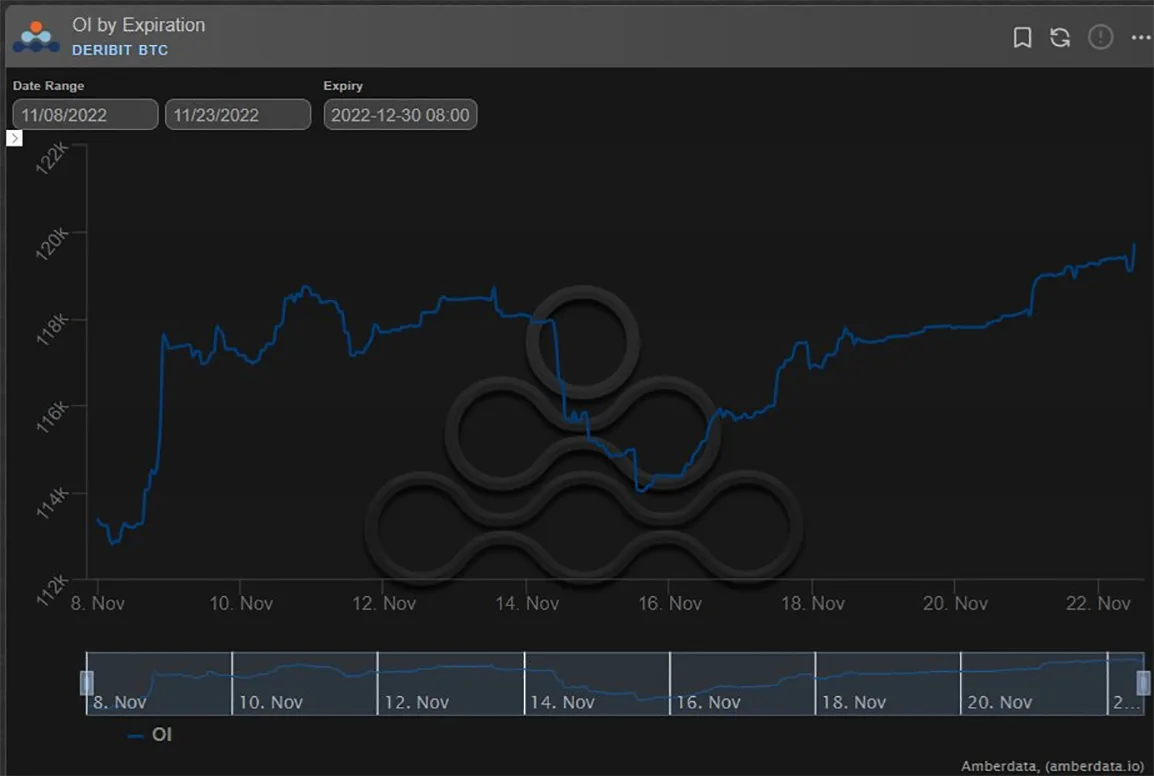 Deribit_Insights - Option Flow – Week 47, 2022 - Image (5/13)