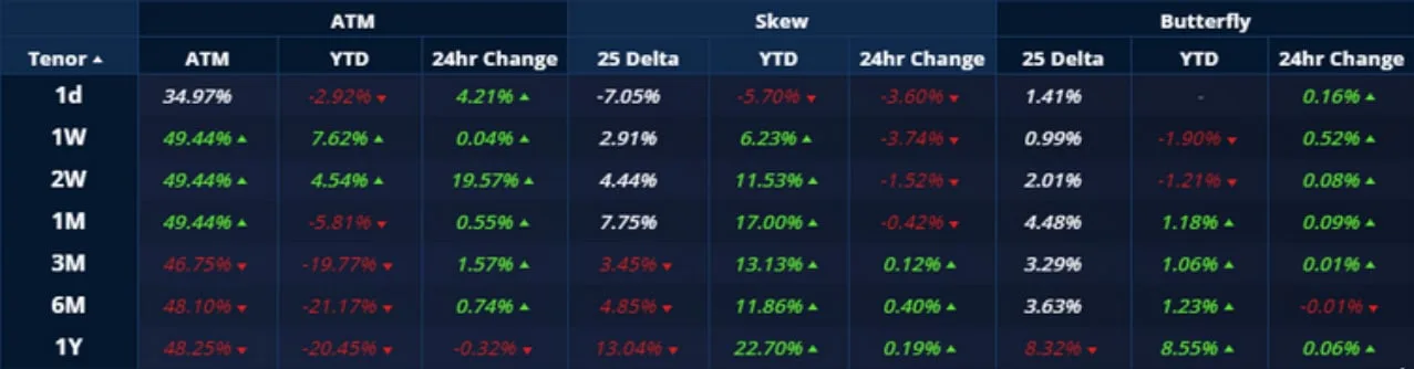 Deribit_Insights - Crypto Derivatives: Analytics Report – Week 41 - Image (12/20)