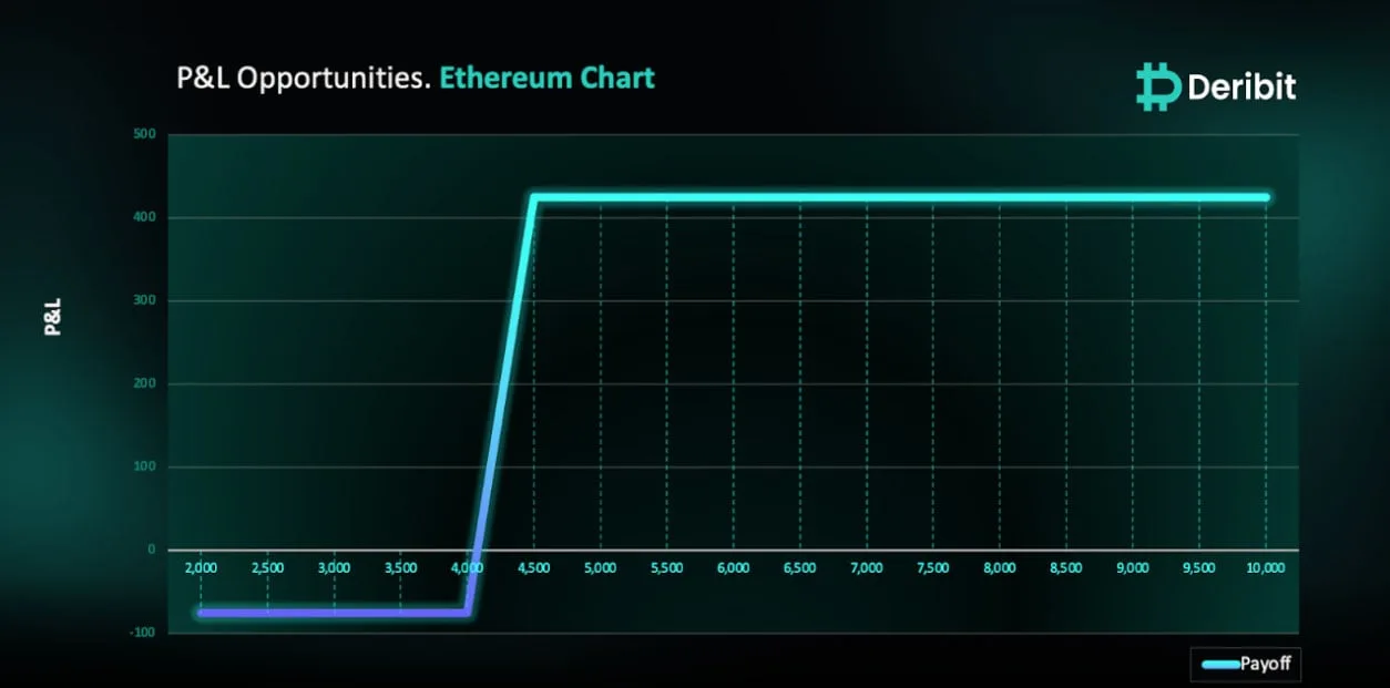 Deribit_Insights - Ethereum’s Next Move: Will Strong Support Spark a Bullish Breakout? - Image (1/2)