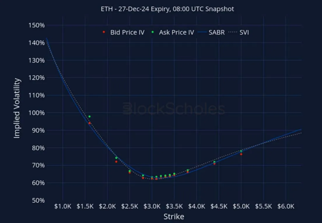 Deribit_Insights - Crypto Derivatives: Analytics Report – Week 47 - Image (23/27)