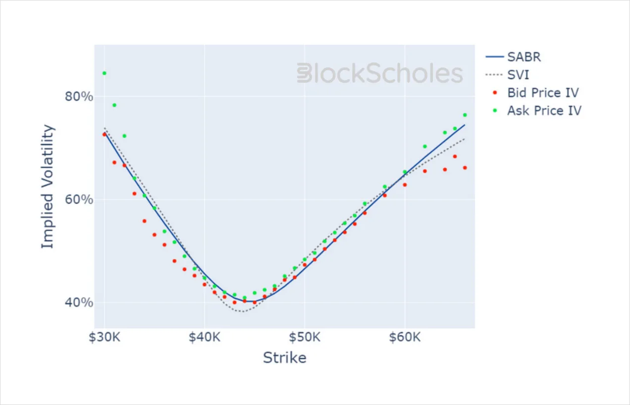 Deribit_Insights - Crypto Derivatives: Analytics Report – Week 6 - Image (13/15)