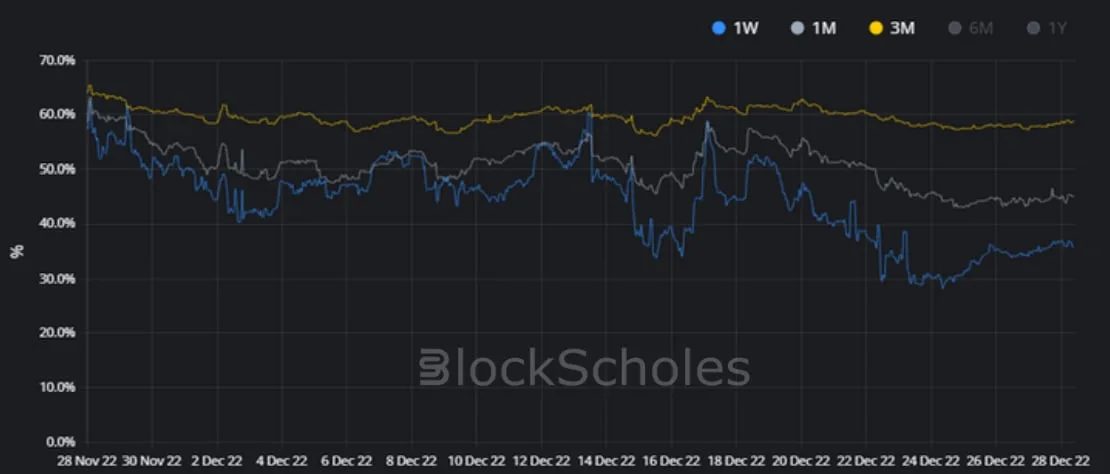 Deribit_Insights - Crypto Derivatives: Analytics Report – Week 52 - Image (6/16)