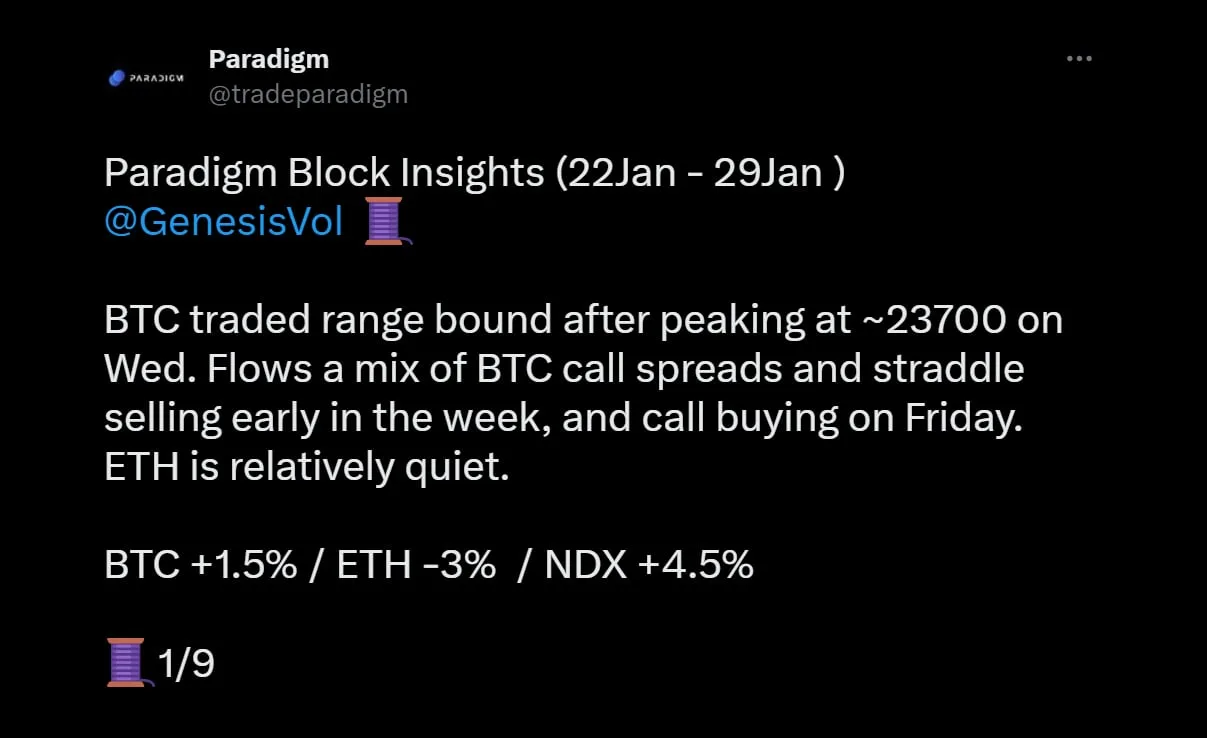 Deribit_Insights - Weekend Wrap: All Eyes On The Fed - Image (8/10)
