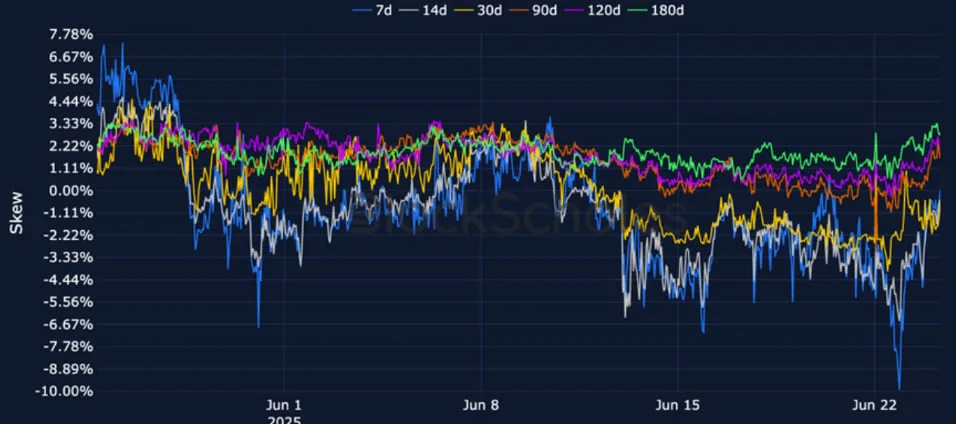 Deribit_Insights - Crypto Derivatives: Analytics Report – Week 26 - Image (10/25)