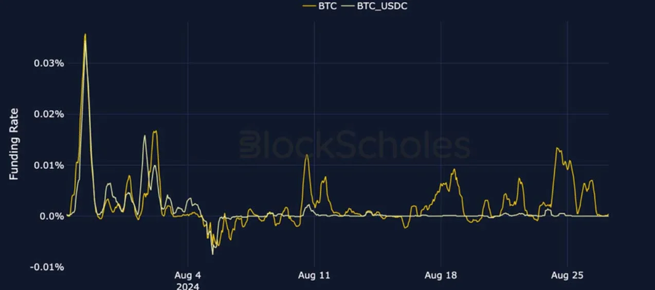 Deribit_Insights - Crypto Derivatives: Analytics Report – Week 35 - Image (8/27)