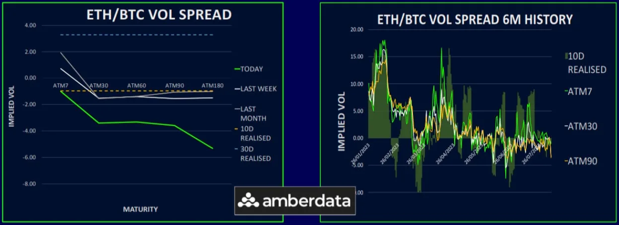 Deribit_Insights - BTC Call Premium Is Back Across The Curve - Image (4/6)