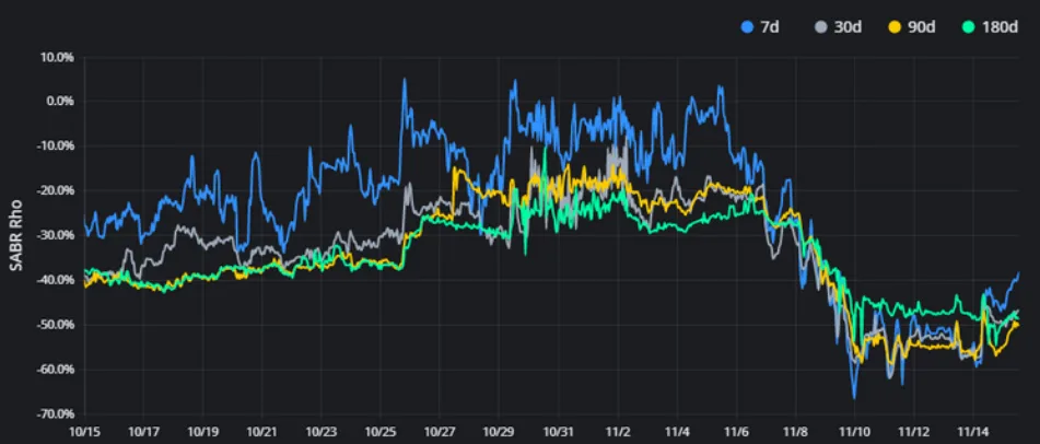 Deribit_Insights - Crypto Derivatives: Analytics Report – Week 46 - Image (12/16)