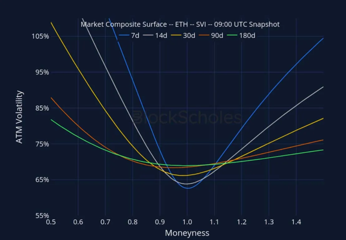 Deribit_Insights - Crypto Derivatives: Analytics Report – Week 51 - Image (21/27)