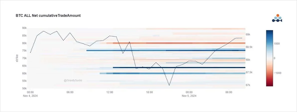 Deribit_Insights - Option Flow: Big Calls & Rising IV - Image (1/2)