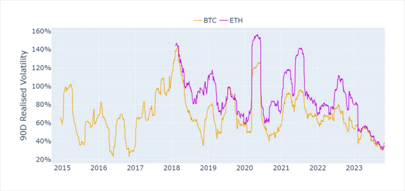 Deribit_Insights - Volatility in Review: October 2023 - Image (3/8)