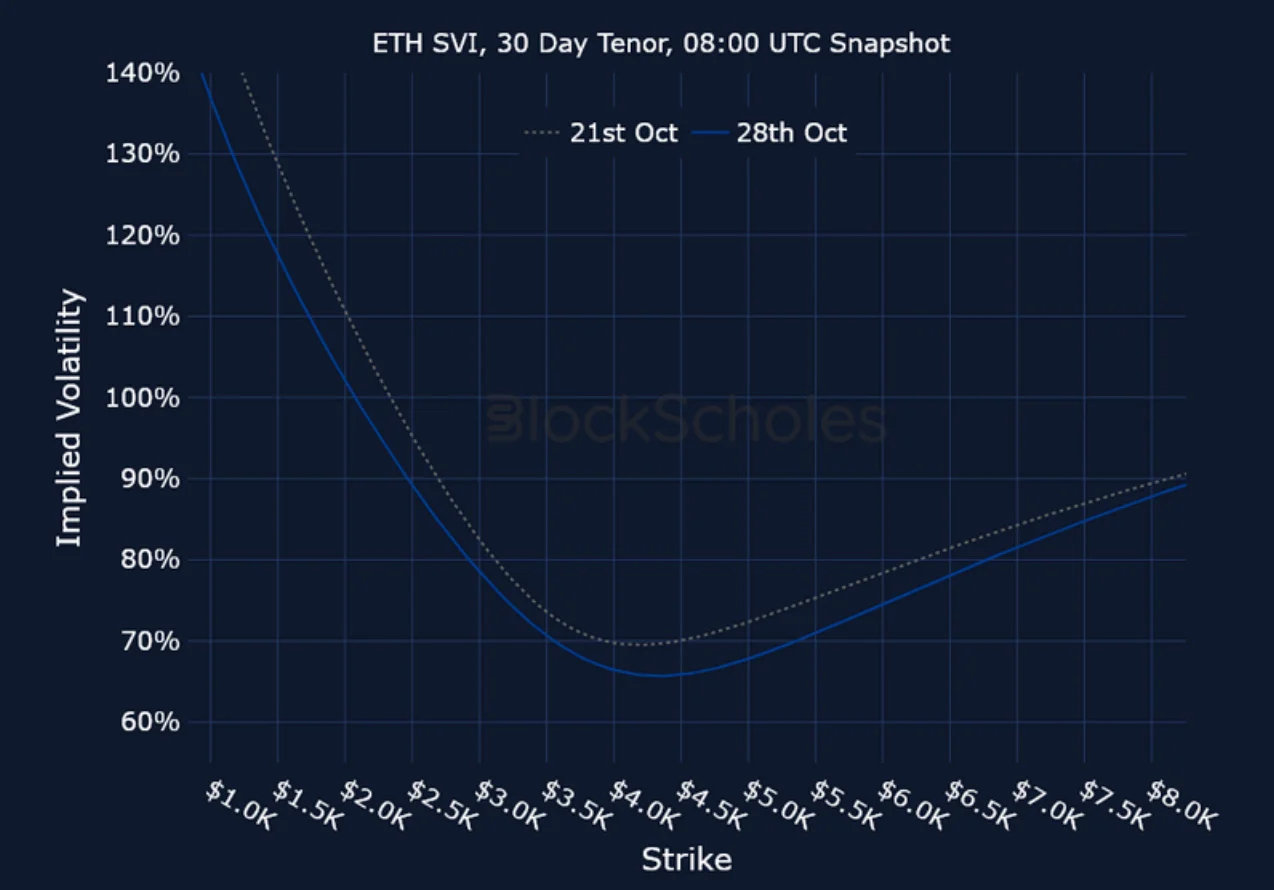 Deribit_Insights - Crypto Derivatives: Analytics Report – Week 44 - Image (21/21)