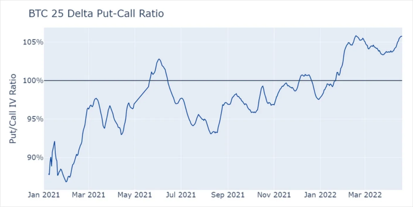 Deribit_Insights - Bitcoin Volatility Revisited - Image (4/7)