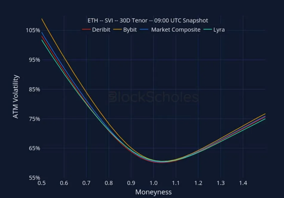 Deribit_Insights - Crypto Derivatives: Analytics Report – Week 36 - Image (25/27)
