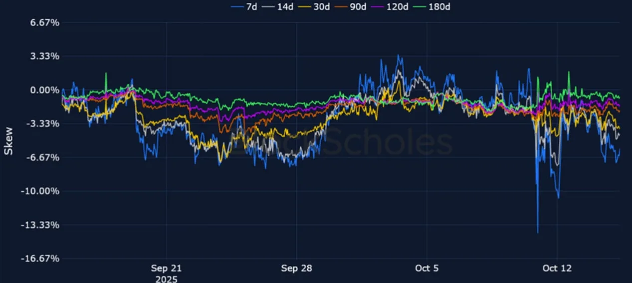 Deribit_Insights - Crypto Derivatives: Analytics Report – Week 42 - Image (10/21)