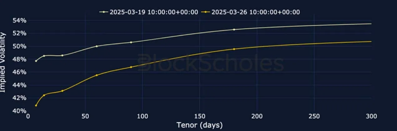Deribit_Insights - Crypto Derivatives: Analytics Report – Week 13 - Image (8/25)
