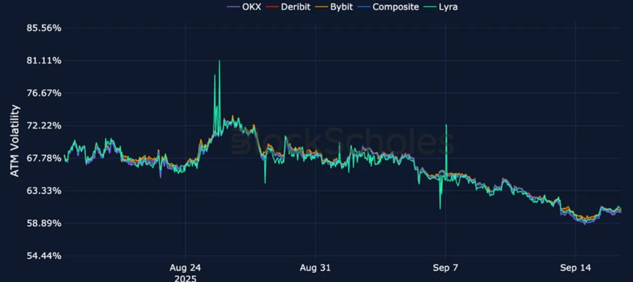 Deribit_Insights - Crypto Derivatives: Analytics Report – Week 38 - Image (15/25)