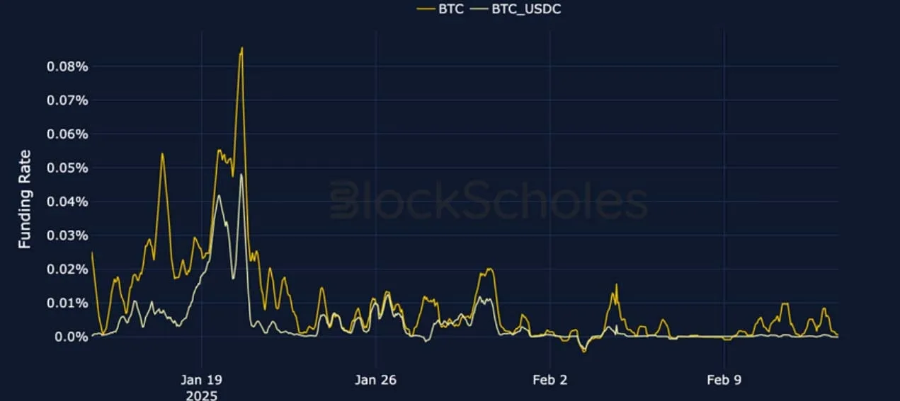 Deribit_Insights - Crypto Derivatives: Analytics Report – Week 7 - Image (3/22)