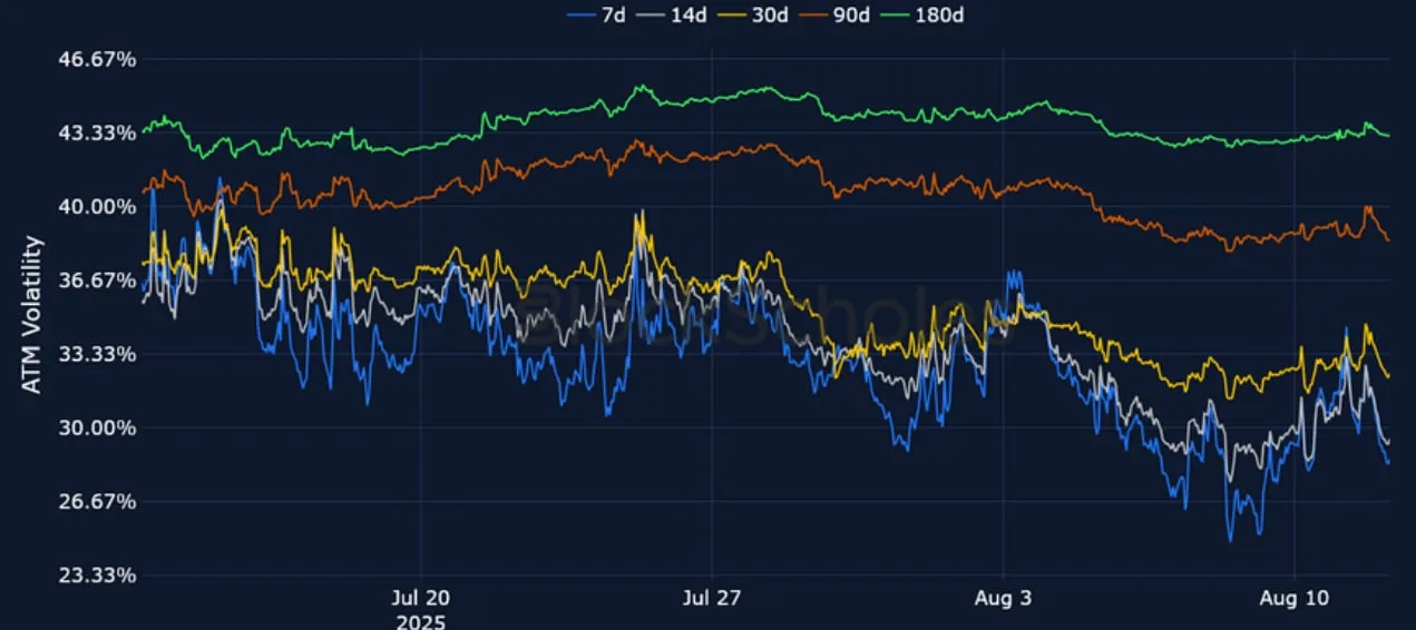Deribit_Insights - Crypto Derivatives: Analytics Report – Week 33 - Image (9/25)