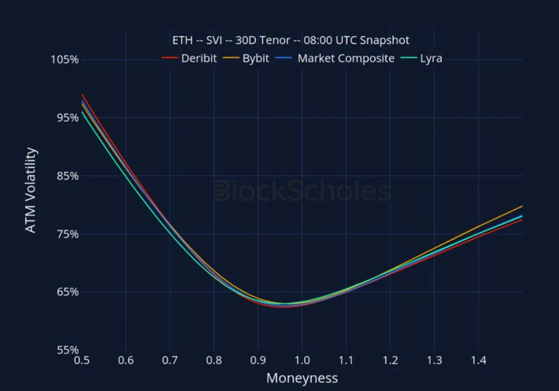 Deribit_Insights - Crypto Derivatives: Analytics Report – Week 47 - Image (25/27)