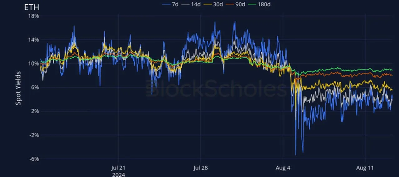 Deribit_Insights - Crypto Derivatives: Analytics Report – Week 33 - Image (7/27)