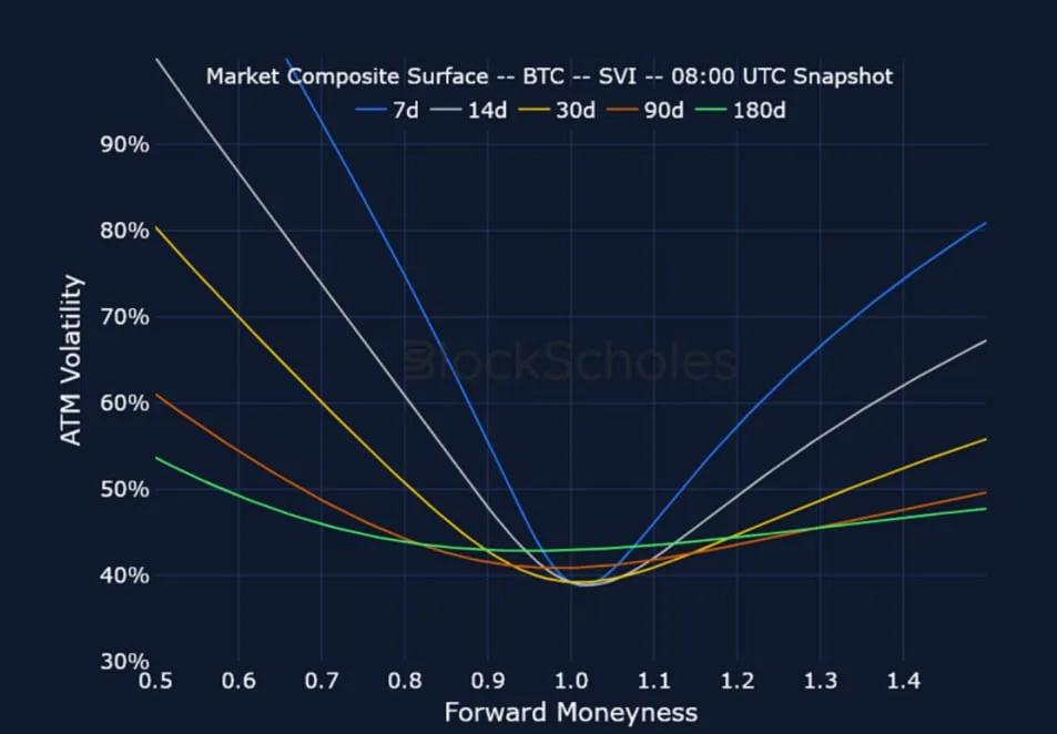 Deribit_Insights - Crypto Derivatives: Analytics Report – Week 29 - Image (18/25)