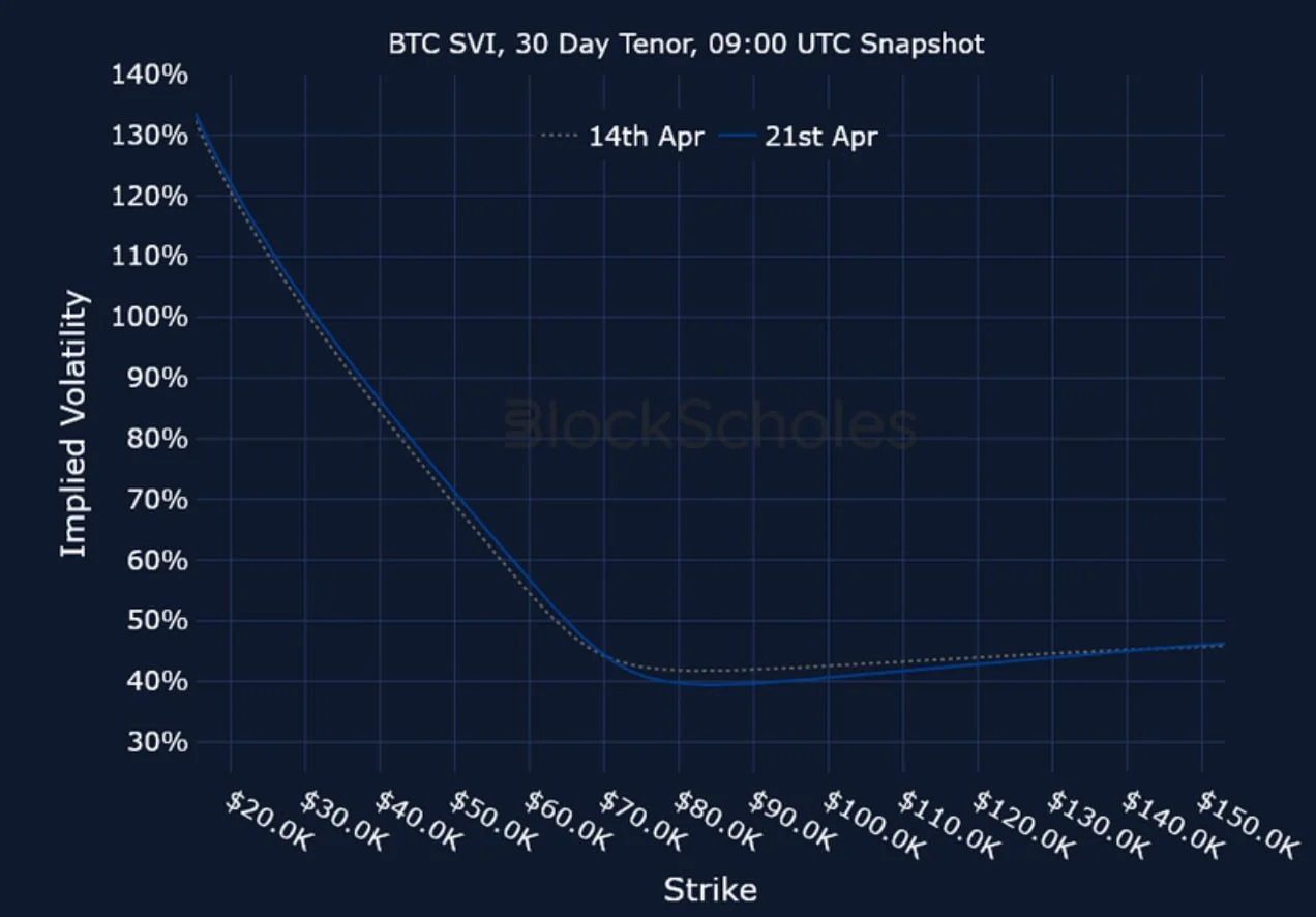 Deribit_Insights - Crypto Derivatives: Analytics Report – Week 17 - Image (14/15)