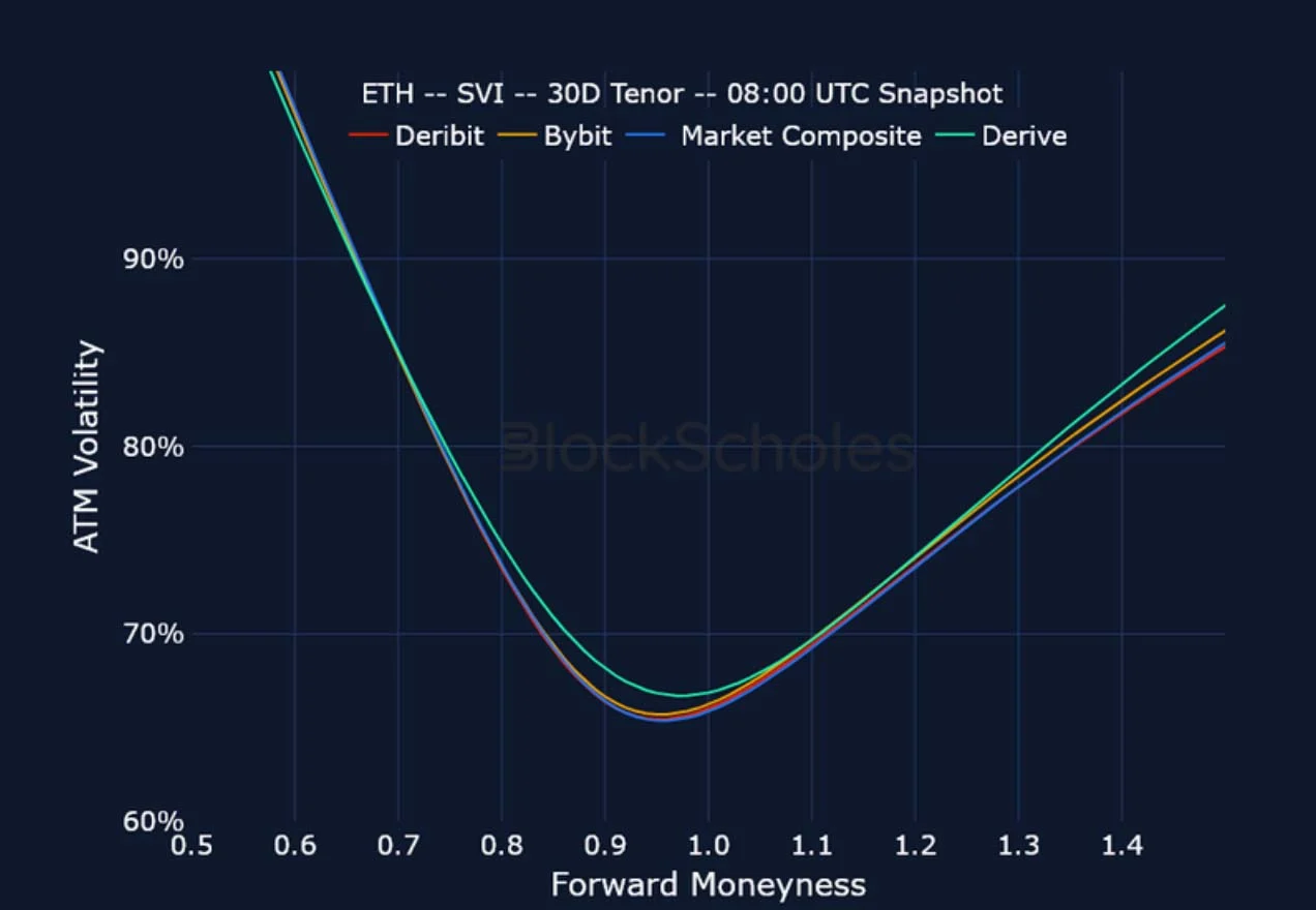 Deribit_Insights - Crypto Derivatives: Analytics Report – Week 24 - Image (23/25)