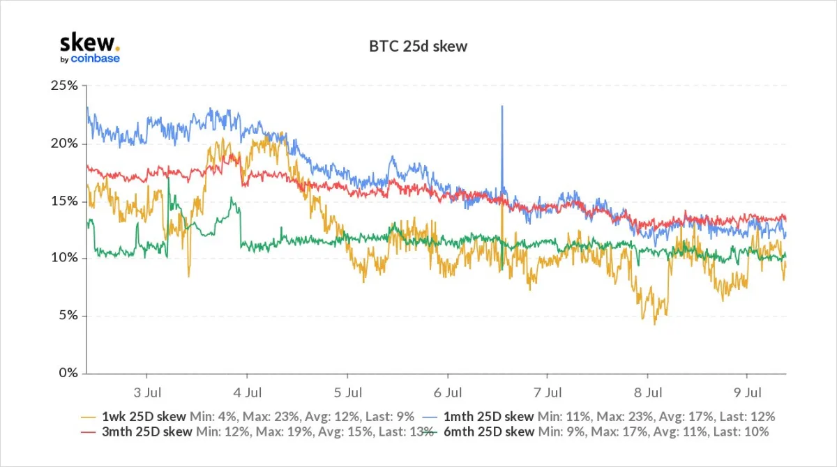 Deribit_Insights - Option Flow – Week 27, 2022 - Image (3/5)