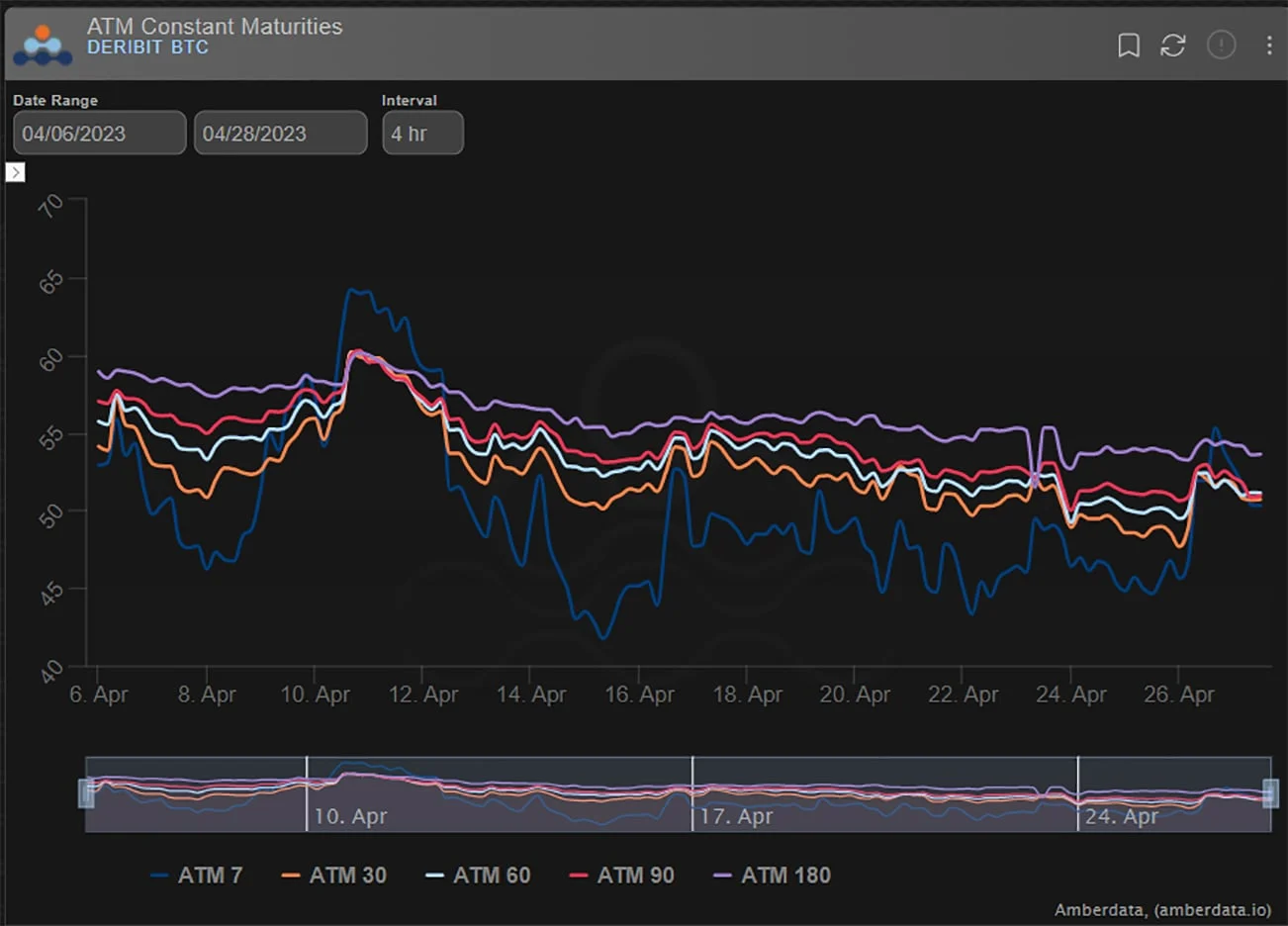 Deribit_Insights - Option Flow: Conspicuous Volatility - Image (2/2)