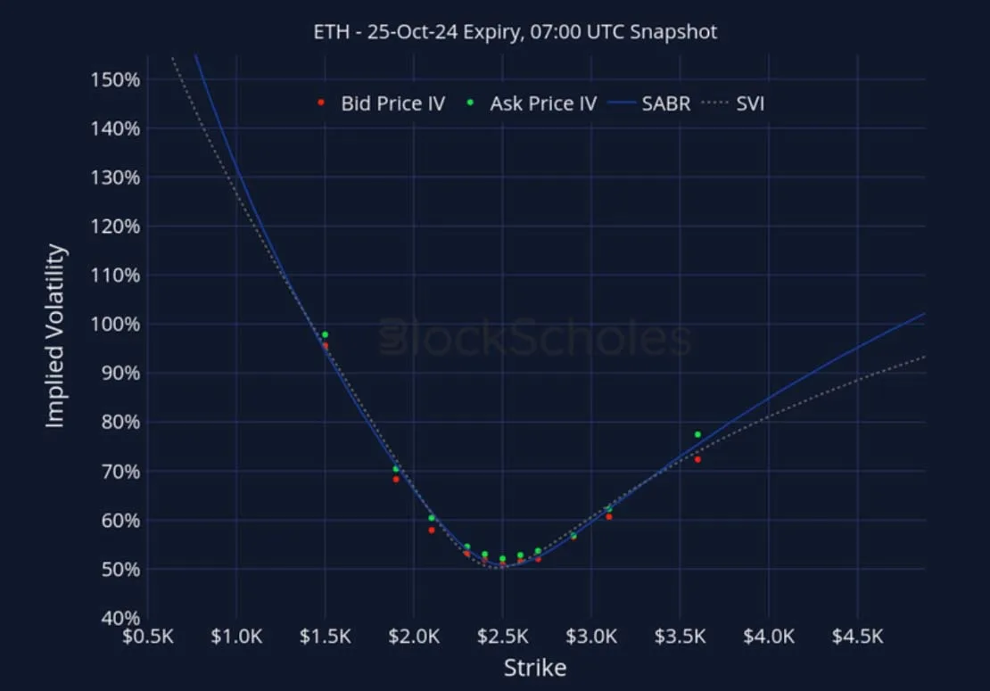 Deribit_Insights - Crypto Derivatives: Analytics Report – Week 41 - Image (23/27)