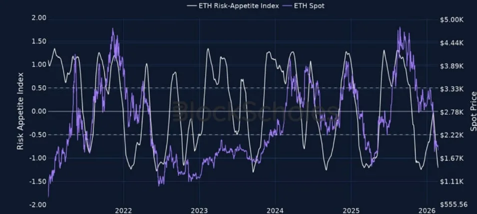 Deribit_Insights - Crypto Derivatives: Analytics Report – Week 9 - Image (2/20)