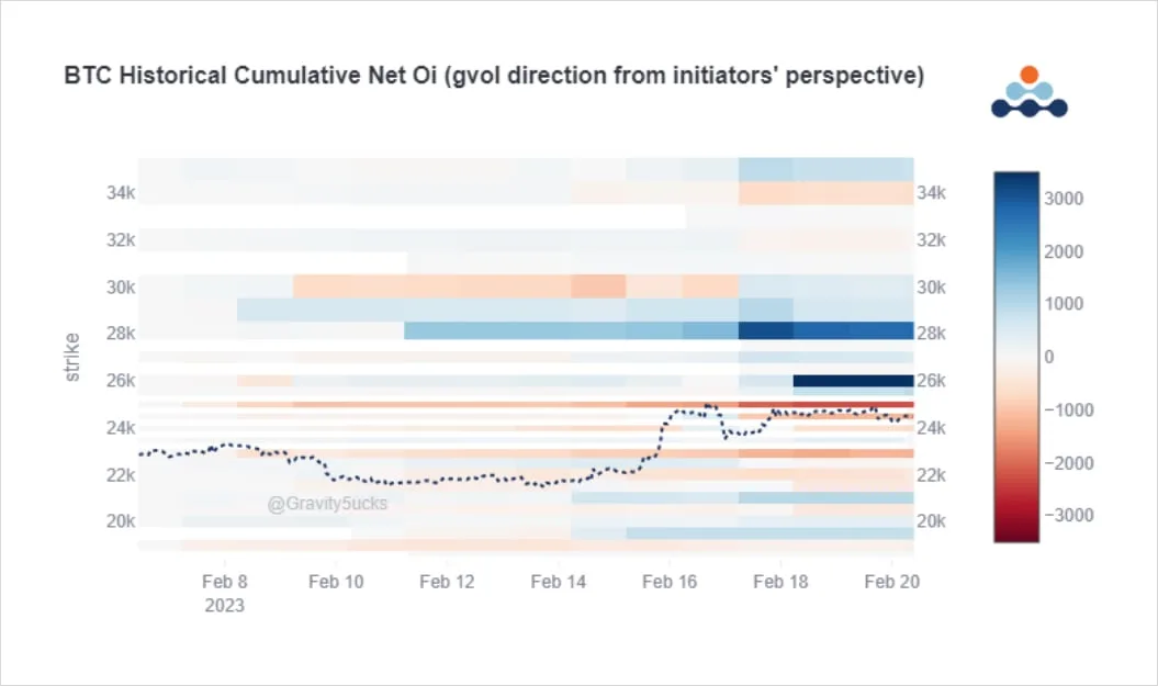 Deribit_Insights - Option Flow: A picture tells a thousand words - Image (4/4)