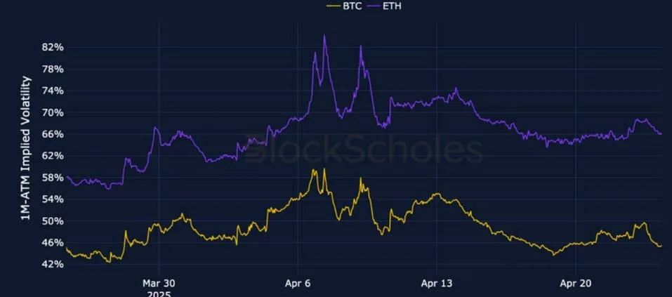 Deribit_Insights - Crypto Derivatives: Analytics Report – Week 17 - Image (2/25)