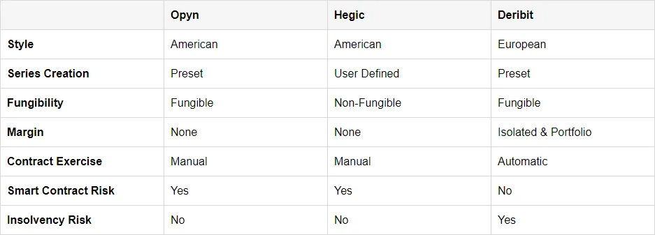 Deribit_Insights - Examining Decentralized Options Platforms - Image (5/5)
