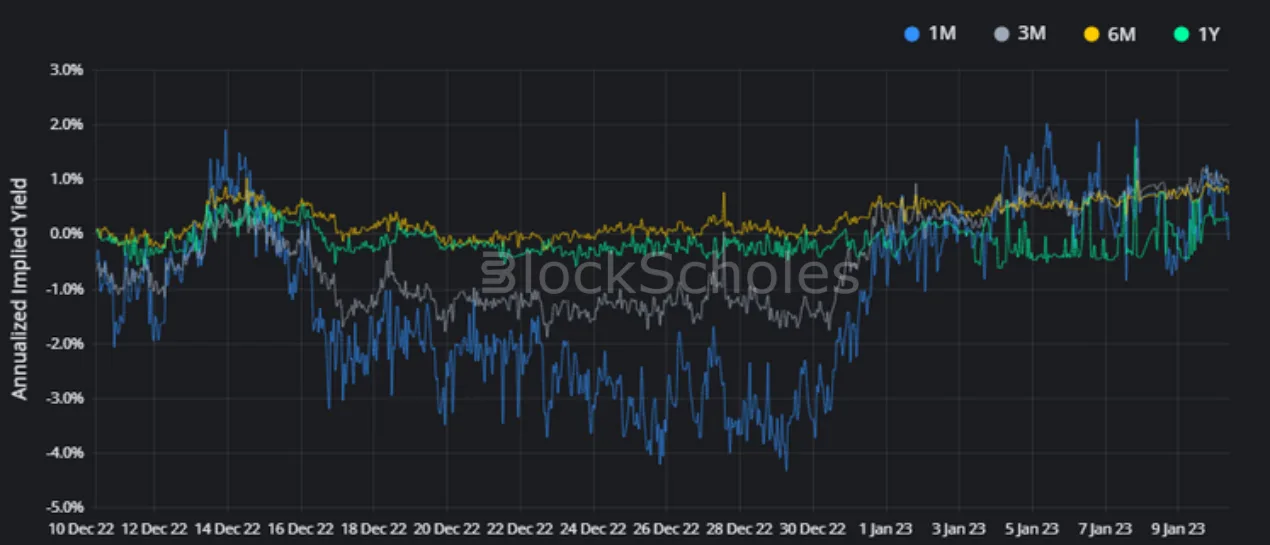 Deribit_Insights - Crypto Derivatives: Analytics Report – Week 2 - Image (4/18)