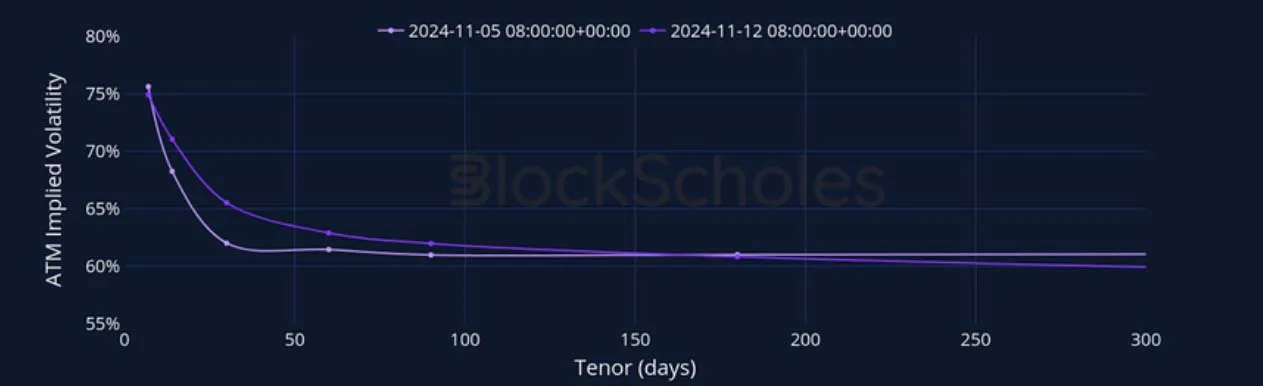 Deribit_Insights - Crypto Derivatives: Analytics Report – Week 46 - Image (13/27)
