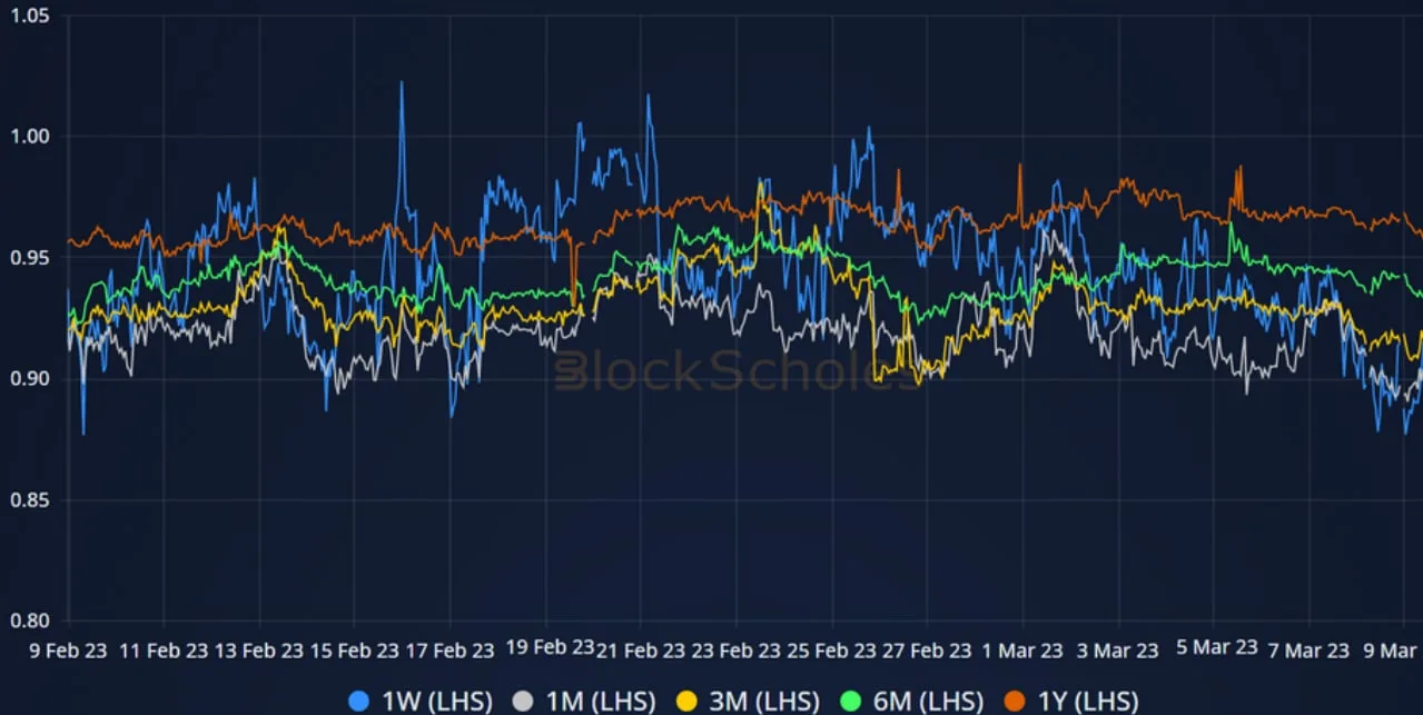 Deribit_Insights - Crypto Derivatives: Analytics Report – Week 10 - Image (10/14)