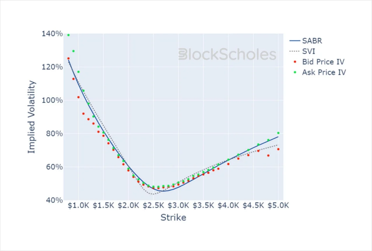 Deribit_Insights - Crypto Derivatives: Analytics Report – Week 3 - Image (17/19)